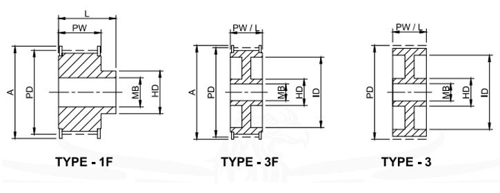 plain bore timing pulley 14M85