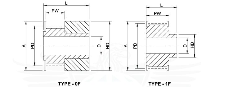 MXL Plain Bore timing Pulley Ref. MXL 025