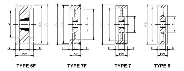 Taper lock timing pulley 14M115